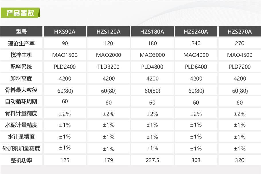標(biāo)準(zhǔn)型混凝土攪拌站(圖3)
